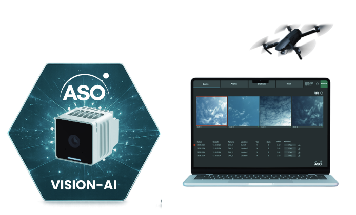 ASO Edge-AI Kamera